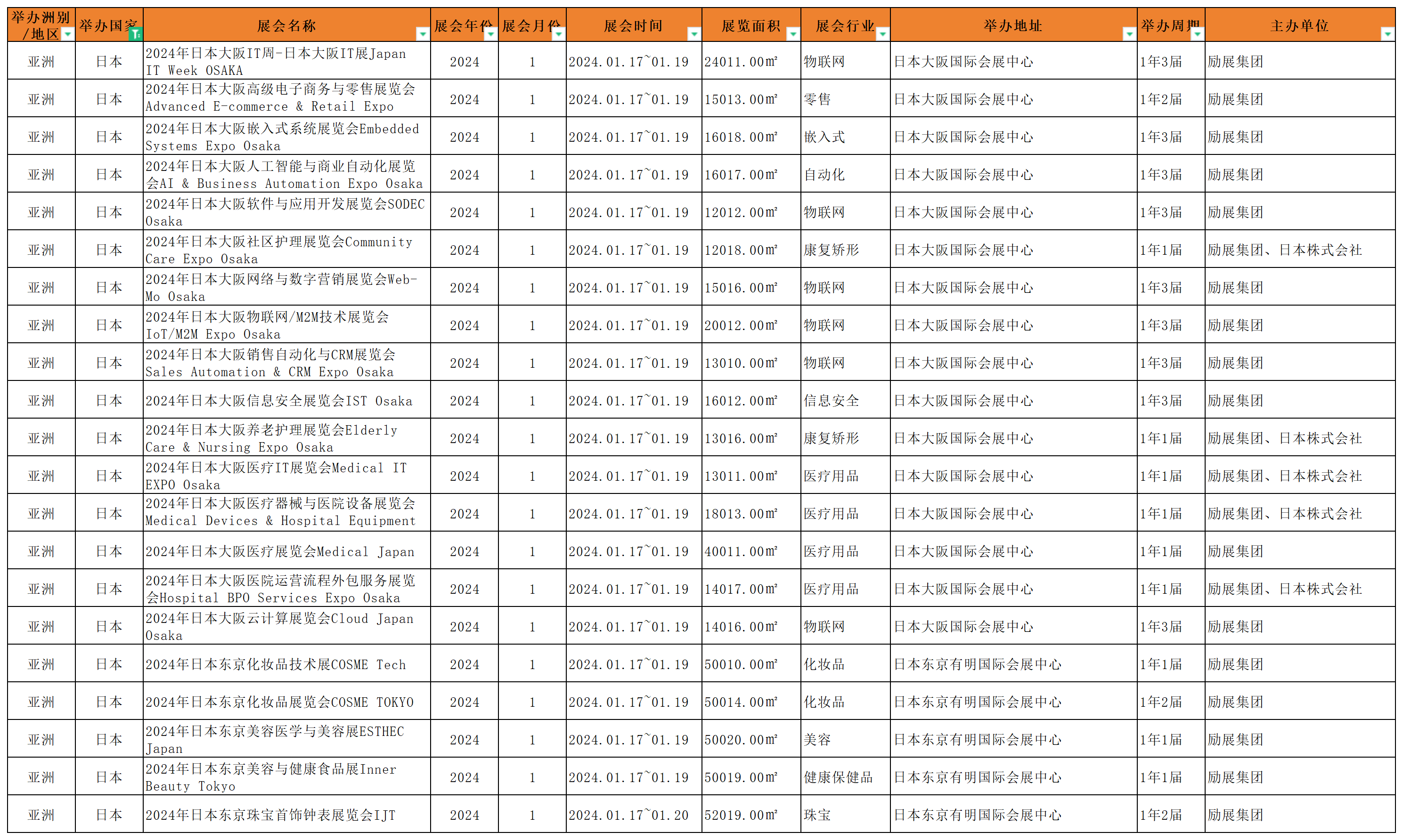2024年1月日本海外展会列表.png