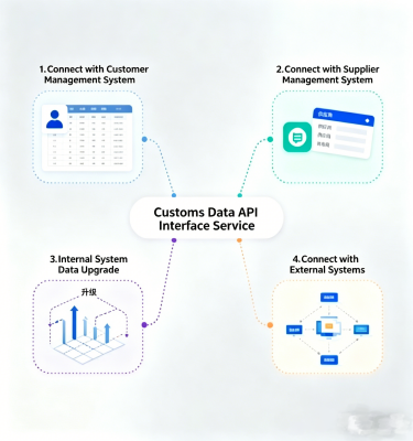 CRM System Interface